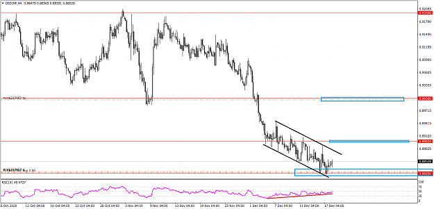 Click to Enlarge

Name: USDCHFH4 12 18.png
Size: 35 KB