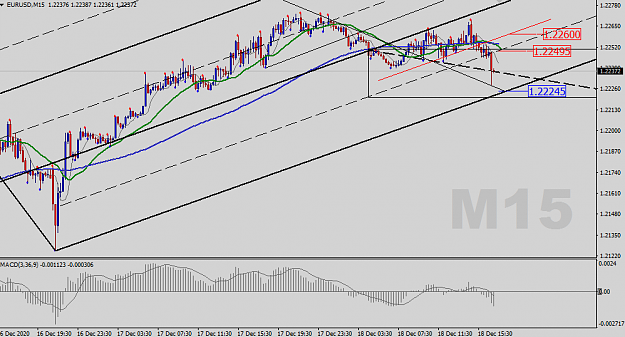 Click to Enlarge

Name: EURUSD-M15-Status-Update.png
Size: 38 KB