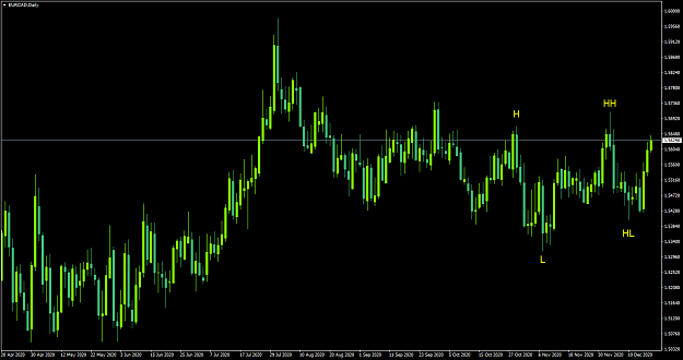 Click to Enlarge

Name: EURCADDaily.png
Size: 60 KB