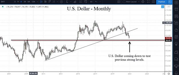 Click to Enlarge

Name: USD Monthly.jpg
Size: 145 KB