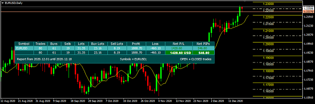 Click to Enlarge

Name: Trade Report Dec 01 to 18 Closed EURUSD 19-12-2020 8-08-15 am.png
Size: 25 KB