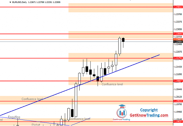 Click to Enlarge

Name: EURUSD Daily Forecast 19_12_2020.png
Size: 29 KB