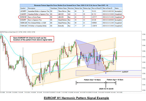Click to Enlarge

Name: Free Harmonic Pattern Signal for Forex Market e1.png
Size: 129 KB