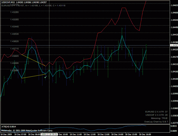 Click to Enlarge

Name: usdchf_buy_200912180930.gif
Size: 22 KB