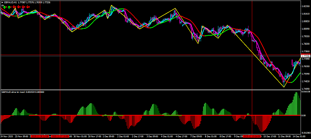Click to Enlarge

Name: gbpaud-h1-oanda-division1-alma-tsr-macd.png
Size: 55 KB