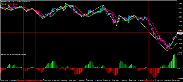 Click to Enlarge

Name: gbpaud-h1-oanda-division1-alma-tsr-macd.png
Size: 55 KB