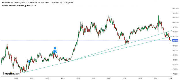 Click to Enlarge

Name: USD weekly.png
Size: 51 KB