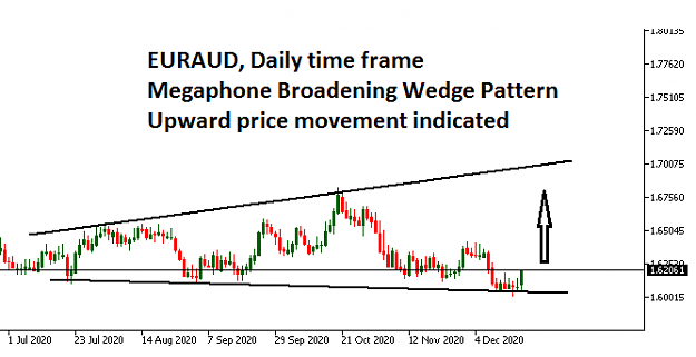 Click to Enlarge

Name: EURAUD-Social.png
Size: 14 KB