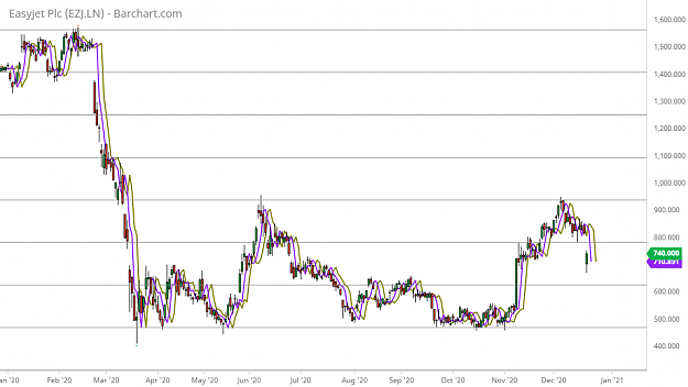 Click to Enlarge

Name: EZJ.LN_Barchart_Interactive_Chart_12_21_2020 (1).png
Size: 113 KB