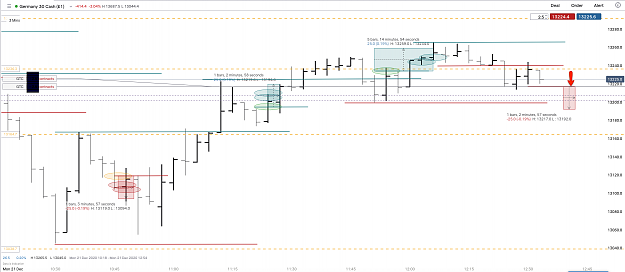 Click to Enlarge

Name: 21st Dec. 20 Ger.30 M3 Pending Short Trade .png
Size: 138 KB