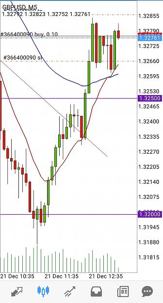 Click to Enlarge

Name: Screenshot_20201221-131711_MetaTrader 4.jpg
Size: 508 KB