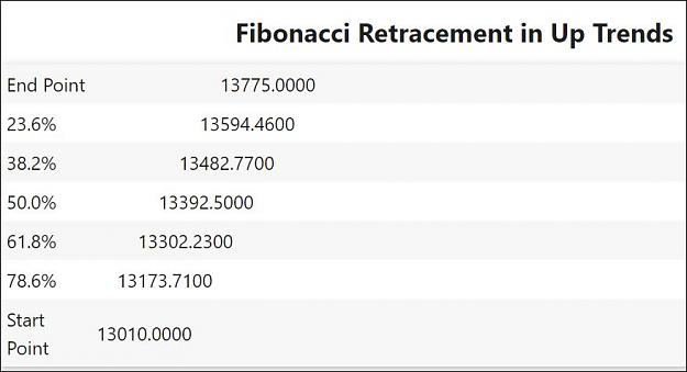 Click to Enlarge

Name: FiboDEC2020.JPG
Size: 47 KB