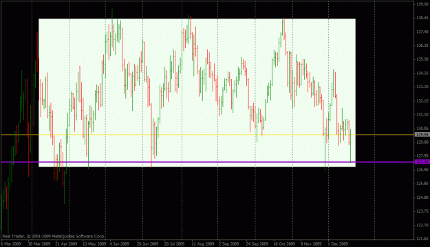 Click to Enlarge

Name: eurjpy (Daily).gif
Size: 25 KB