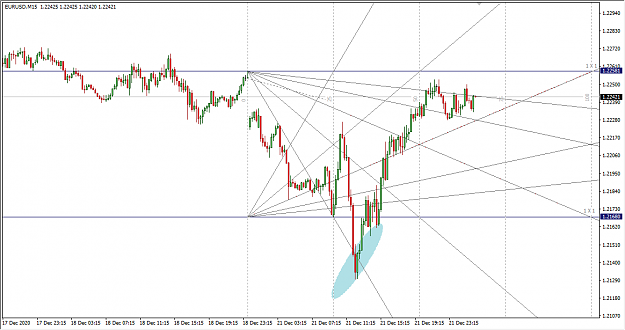 Click to Enlarge

Name: 12-22-2020 7-15-12 AM EURUSD 15M.png
Size: 33 KB