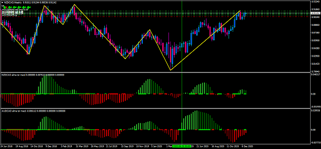Click to Enlarge

Name: nzdcad-w1-oanda-division1-2-pairs.png
Size: 57 KB