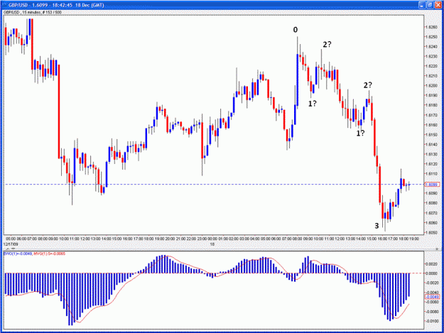 Click to Enlarge

Name: GBPUSD M15.gif
Size: 73 KB