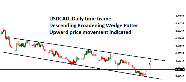 Click to Enlarge

Name: usdcad-social.png
Size: 15 KB