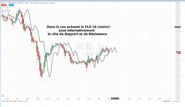 Click to Enlarge

Name: DAX FLD 16 AS SUPPORT AND RESISTANCE 22 DECEMBRE 2020.jpg
Size: 55 KB
