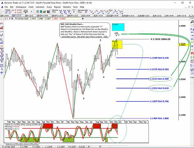 Click to Enlarge

Name: 12_22_2020 GBP_USD WEEKLY Chart Outlook.png
Size: 78 KB