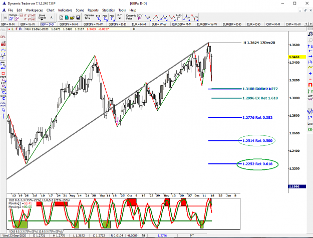 Click to Enlarge

Name: 12_22_2020 GBP_USD DAILY Chart Outlook.png
Size: 60 KB
