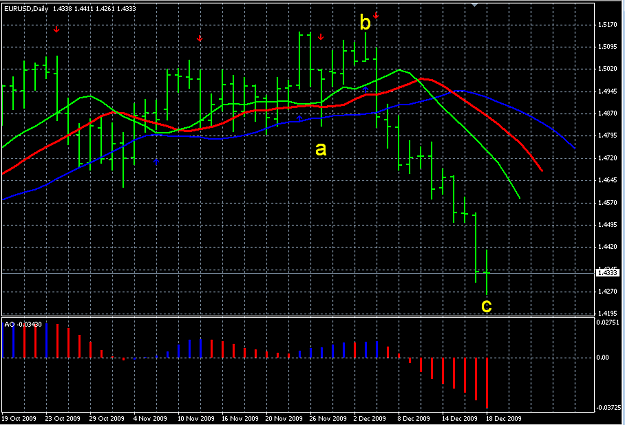 Click to Enlarge

Name: Chaos and EWave EU Daily.png
Size: 19 KB