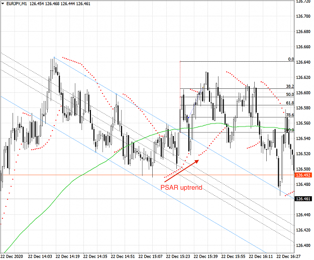 Click to Enlarge

Name: 20201222_eurjpy_m1.png
Size: 142 KB