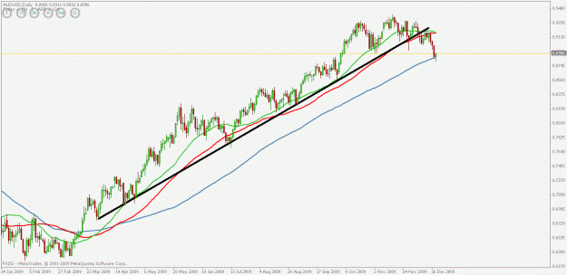 Click to Enlarge

Name: audusd daily break.gif
Size: 20 KB