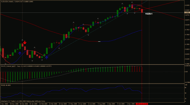 Click to Enlarge

Name: audusd weekly.gif
Size: 27 KB