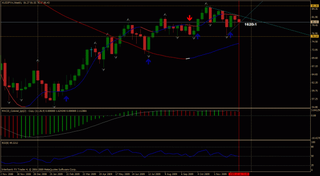 Click to Enlarge

Name: audjpy weekly.gif
Size: 29 KB