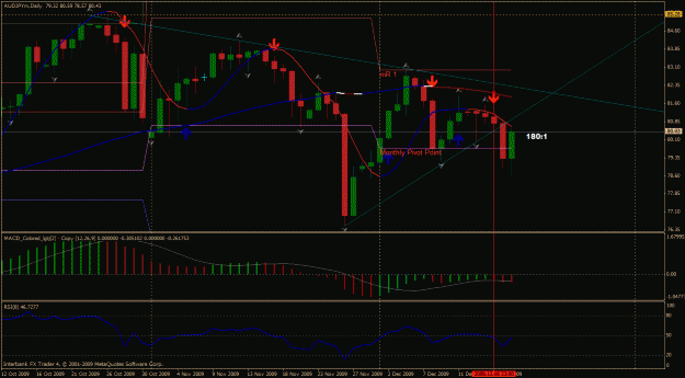Click to Enlarge

Name: audjpy daily.gif
Size: 32 KB