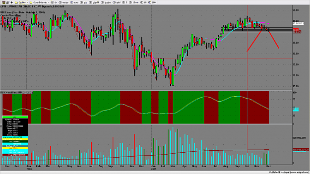Click to Enlarge

Name: chart1423.png
Size: 193 KB