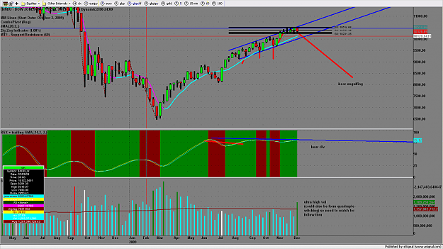 Click to Enlarge

Name: chart1424.png
Size: 199 KB