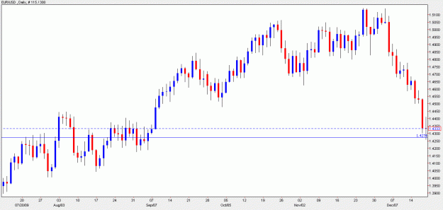 Click to Enlarge

Name: eurusd.gif
Size: 17 KB