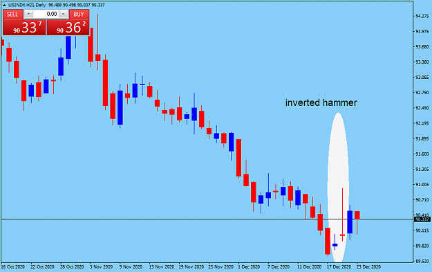 Click to Enlarge

Name: USINDX.H21Daily.png
Size: 27 KB