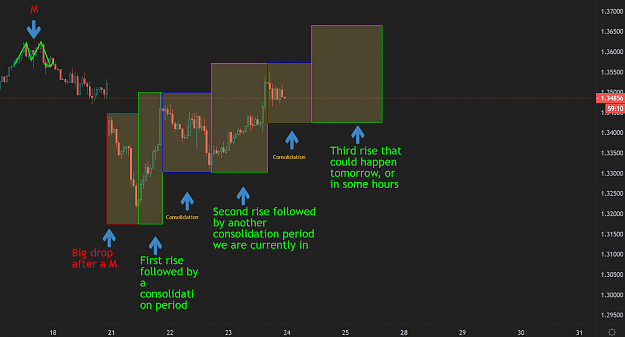 Click to Enlarge

Name: gbpusd analysis.png
Size: 69 KB