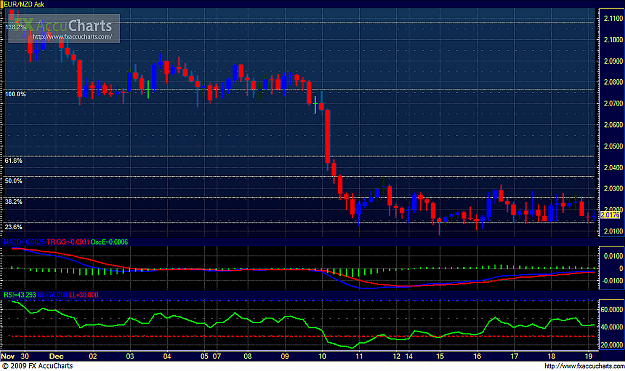 Click to Enlarge

Name: EUR-NZD (4H, 51st Week).PNG
Size: 615 KB