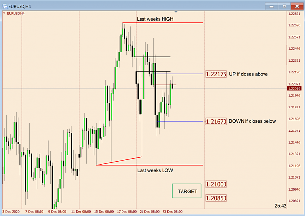 Click to Enlarge

Name: EurUsd H4.png
Size: 58 KB