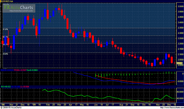 Click to Enlarge

Name: EUR-NZD (51st Week).PNG
Size: 697 KB