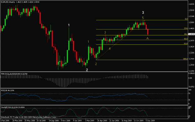 Click to Enlarge

Name: eur-usd_wkly 12-09.gif
Size: 16 KB