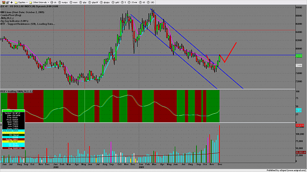 Click to Enlarge

Name: chart1430.png
Size: 216 KB