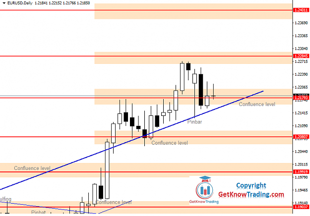 Click to Enlarge

Name: EURUSD Daily Forecast 26_12_2020.png
Size: 30 KB