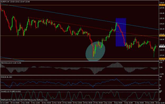 Click to Enlarge

Name: eur-jpy 12-20-09_h4.gif
Size: 20 KB