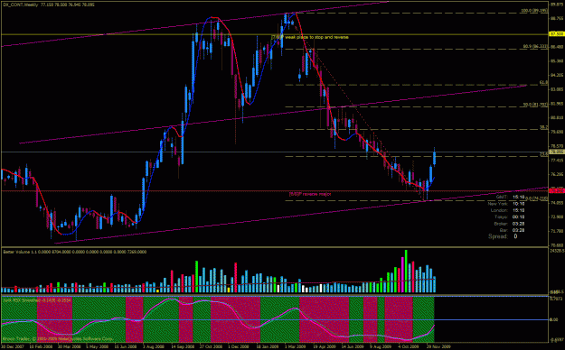 Click to Enlarge

Name: usd dx week.gif
Size: 39 KB