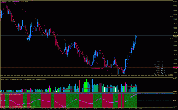 Click to Enlarge

Name: usd dx day.gif
Size: 36 KB