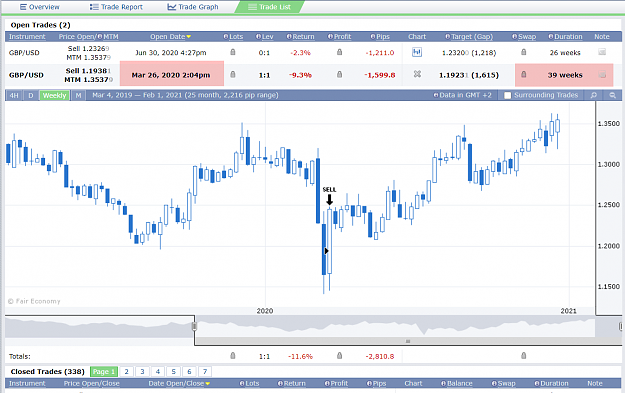 Click to Enlarge

Name: FakeDr GBPUSD sell 39 weeks 27-12-2020 9-17-36 am.png
Size: 85 KB