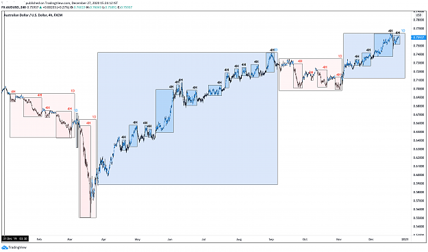 Click to Enlarge

Name: 4h AUDUSD.png
Size: 290 KB