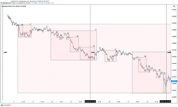 Click to Enlarge

Name: JAN-FEB 1H AUDUSD.png
Size: 247 KB
