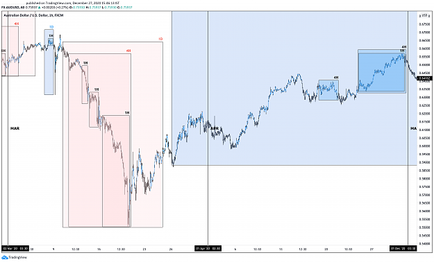 Click to Enlarge

Name: MAR-APR 1H AUDUSD.png
Size: 287 KB
