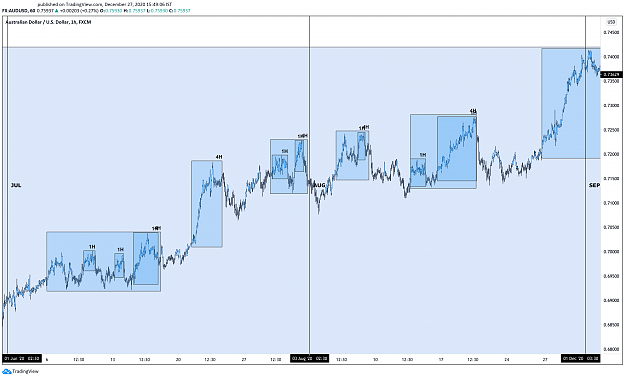 Click to Enlarge

Name: JUL-AUG 1H AUDUSD.png
Size: 249 KB