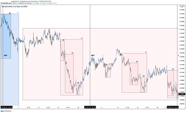Click to Enlarge

Name: SEP-OCT 1H AUDUSD.png
Size: 274 KB